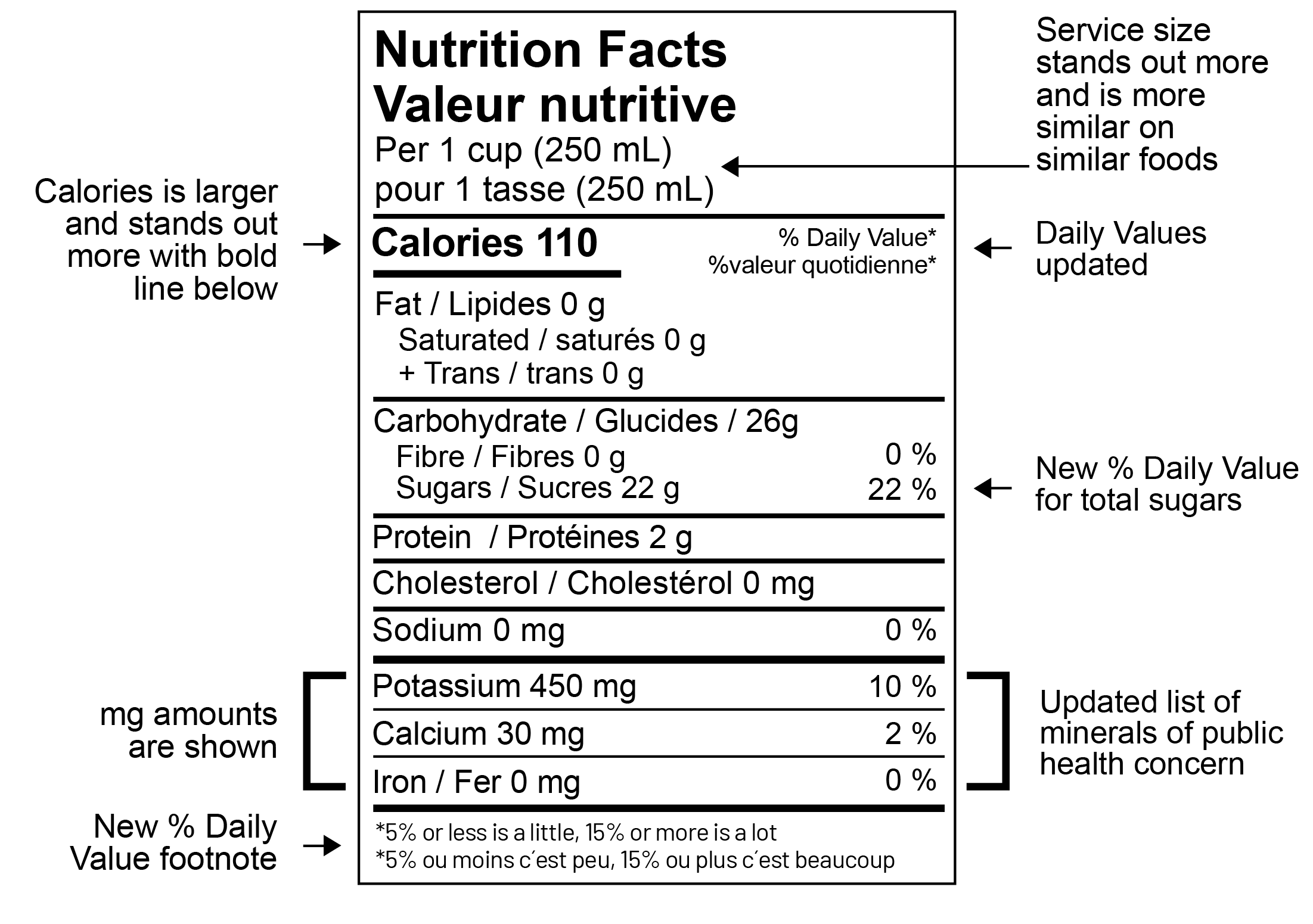 Ad Astra Canadian Food Labeling Label 2