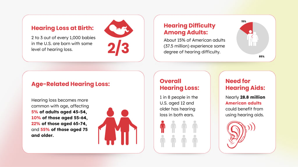 Deaf Community Facts