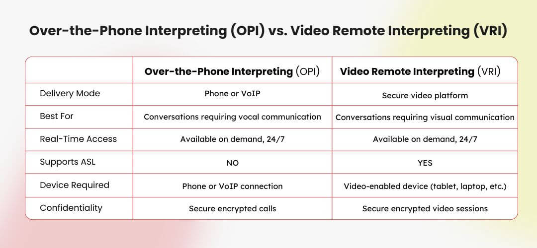 difference between OPI and VRI