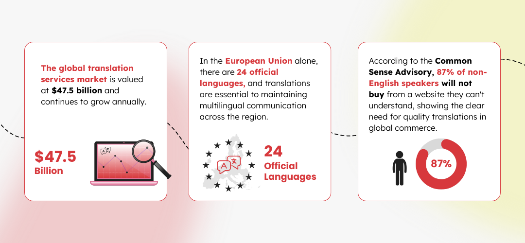 international-translation-day-stats