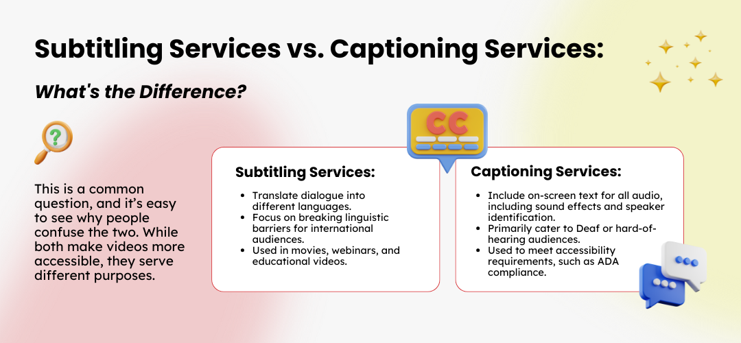 difference between subtitling services and captioning services