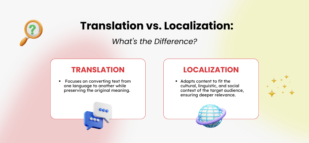 what's the difference between translation and localization
