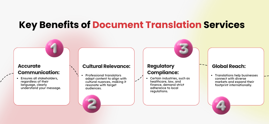 What is Document Translation Services?