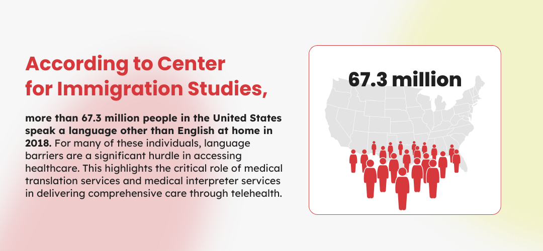 Medical Translation Services Stat