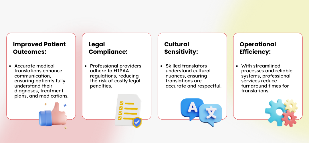 medical translation services provider in US