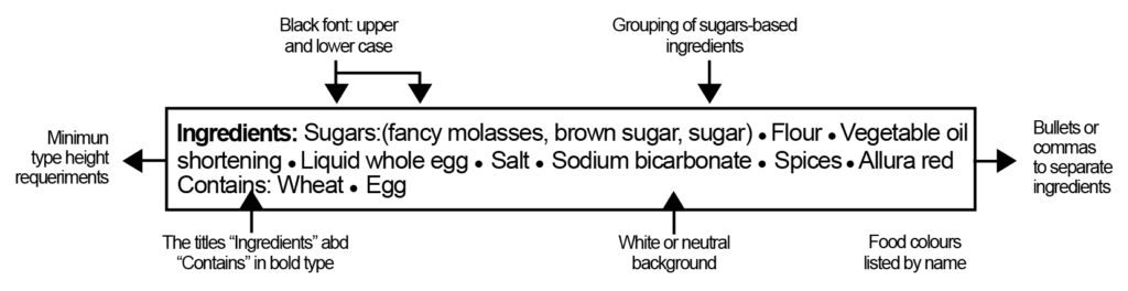 Canadian Food Labeling Done Right • Ad Astra, Inc
